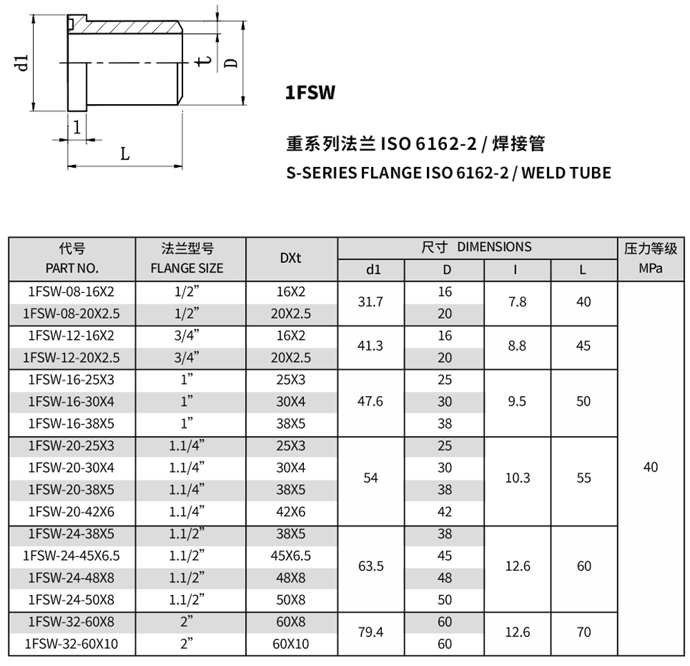 重系列法兰ISO 6162-2 /焊接管