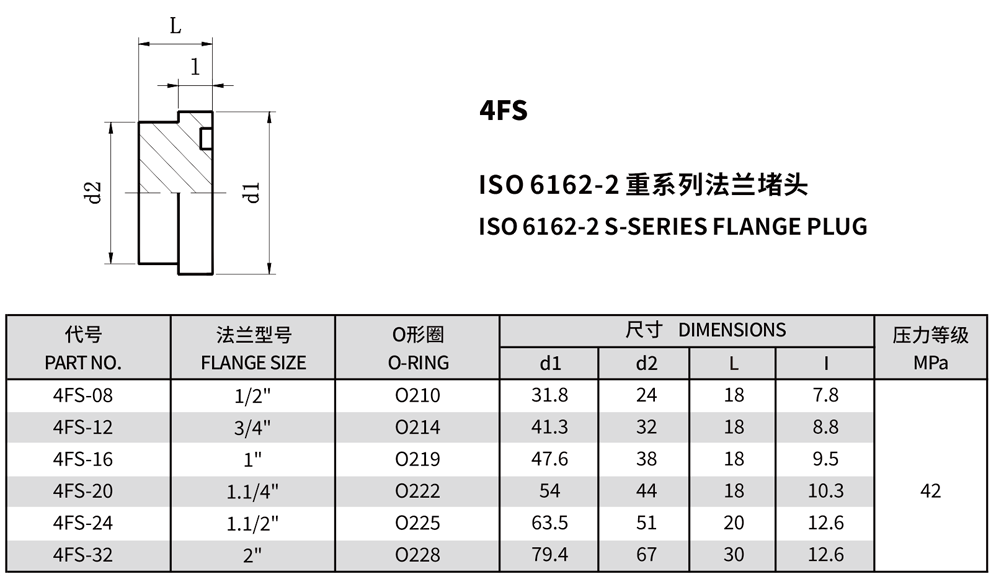 ISO 6162-2重系列法兰堵头
