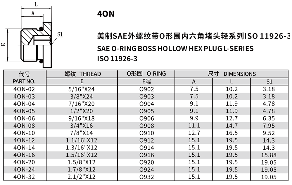 美制SAE外螺纹带0形圈内六角堵头轻系列ISO 11926-3